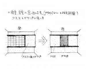 寝室の窓（図提供/田中敏溥建築設計事務所）