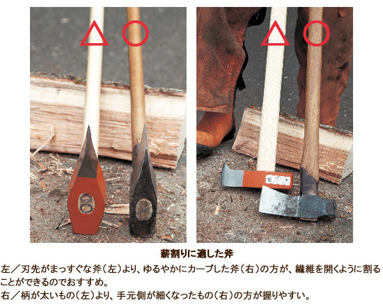左／刃先がまっすぐな斧（左）より、ゆるやかにカーブした斧（右）の方が、繊維を開くように割ることができるのでおすすめ。　右／柄が太いもの（左）より、手元側が細くなったもの（右）の方が握りやすい。