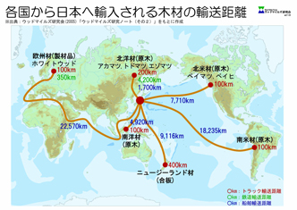 各国から日本へ輸入される木材の輸送距離