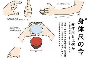 身体尺の今