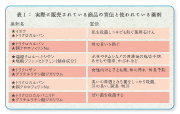 実際に販売されている商品の宣伝と使われている薬剤