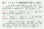 表2マニキュアや除光液の危ないない成分