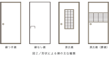 図２／形状による襖の主な種類