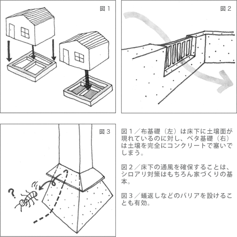 シロアリ対策のポイント