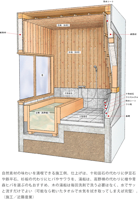 プラン２：十和田石＋板張りに、高野槙の湯船