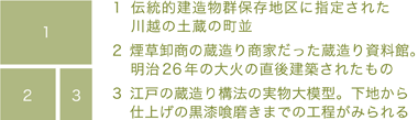 ①伝統的建造物群保存地区に指定された川越の土蔵の町並 ①伝統的建造物群保存地区に指定された川越の土蔵の町並