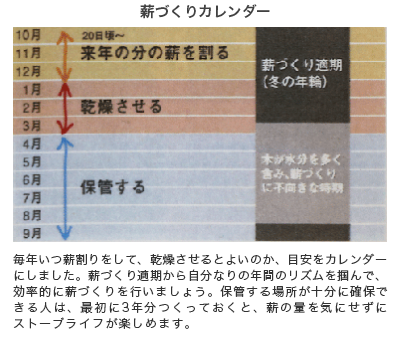 薪づくりカレンダー