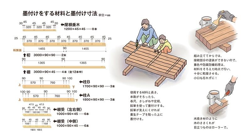 薪棚づくり 下準備