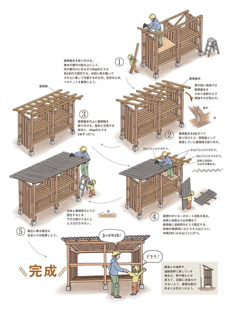 薪棚づくり 屋根