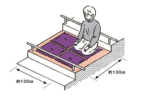 昔の人の身体尺でつくられた大相撲の枡席は、多少広くなった現在も、現代人が4人で使うには、いささか窮屈。