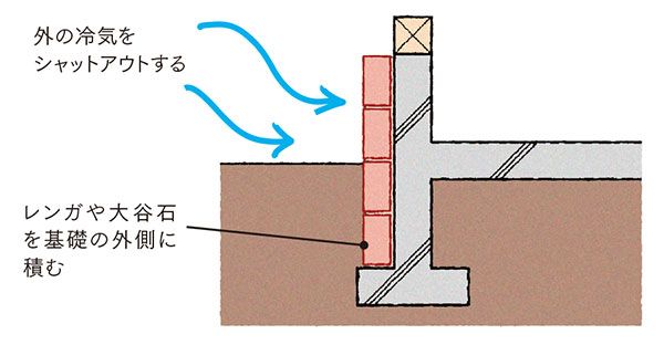 外の冷気を シャットアウトする