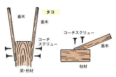 タコ　たたき棒