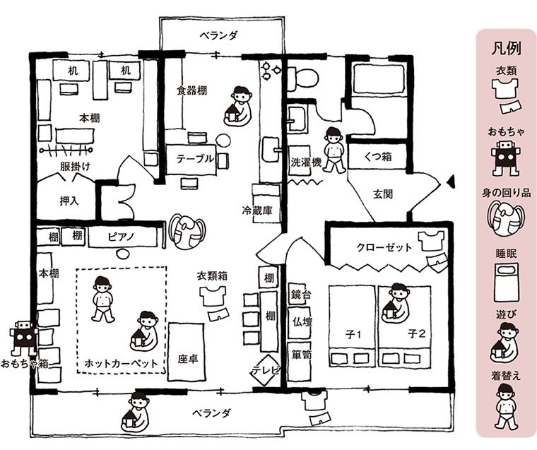 図3：乳幼児のいる住まい例