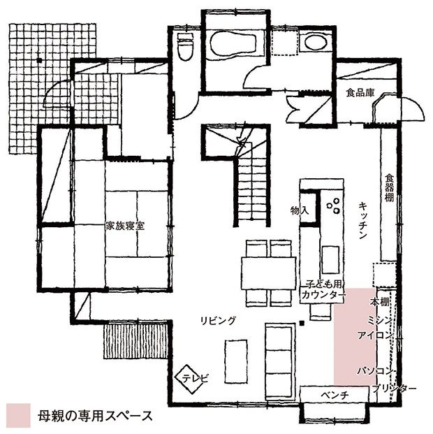 図4：キッチンまわりに親子の居場所をつくった例