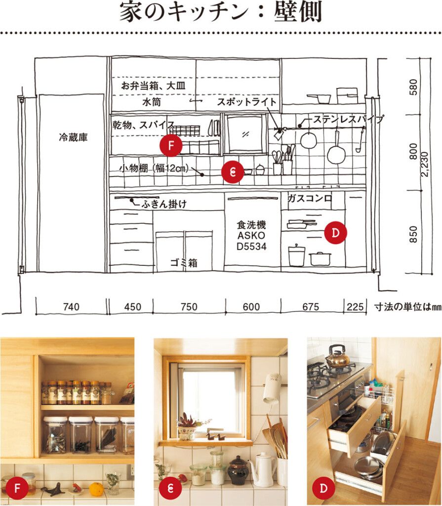 家のキッチン 壁側