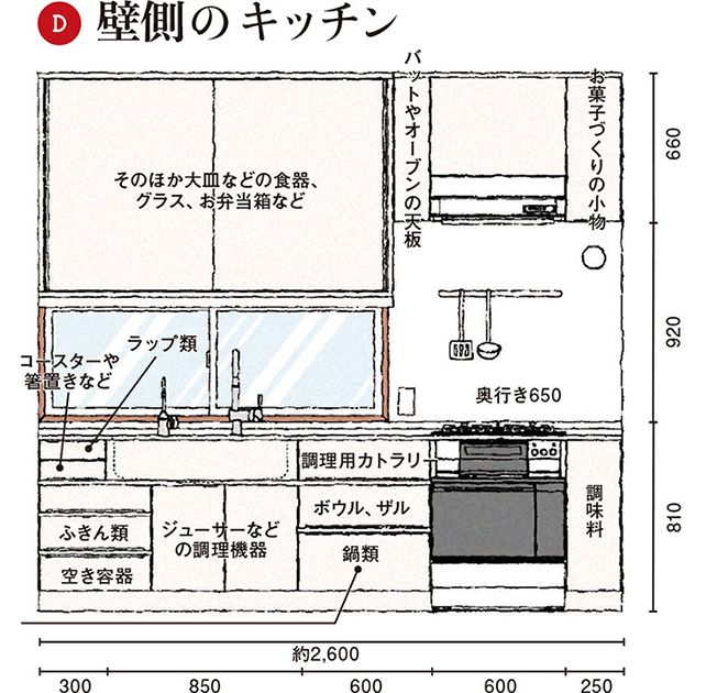 壁側のキッチン