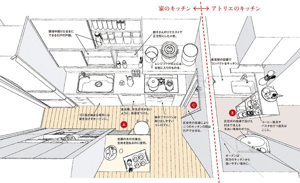 朋子さんのキッチン