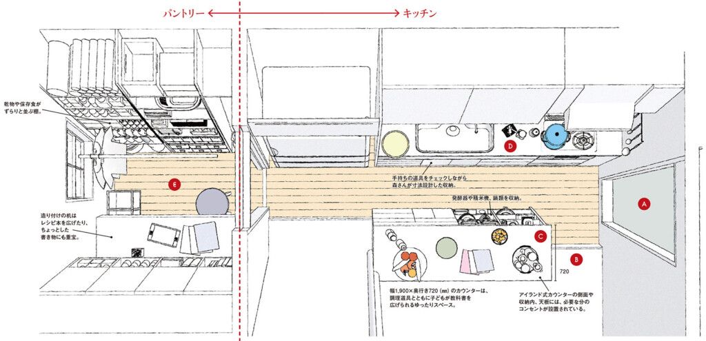 西澤さんのキッチン