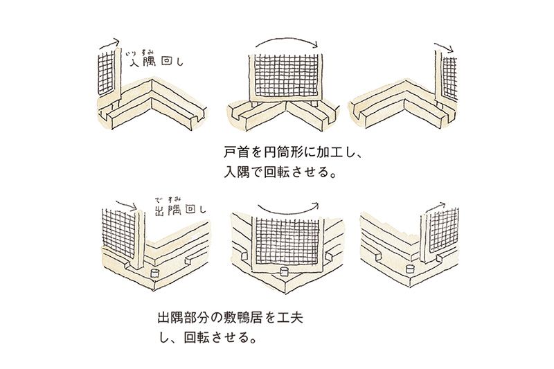 開放的な空間をつくる建具の収納方法