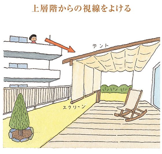 中央からの視線をよける