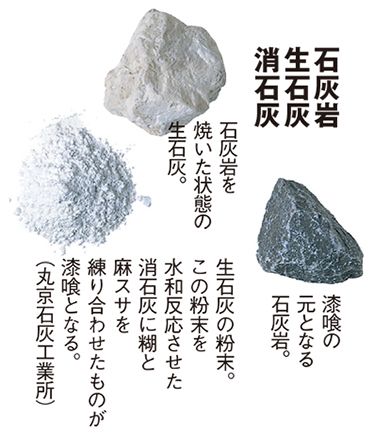 石灰岩
生石灰
消石灰