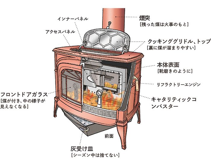 薪ストーブ