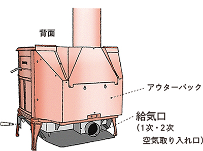 薪ストーブ 背面