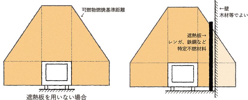 ストーブ等の可燃物燃焼部分