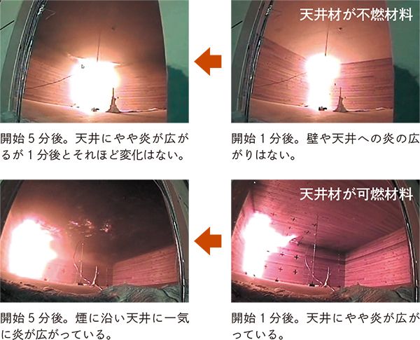 天井材を不燃材料と可燃材料にした場合の燃え方の違い