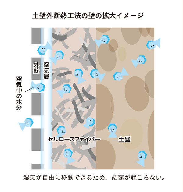 土壁断熱工法の壁の拡大イメージ