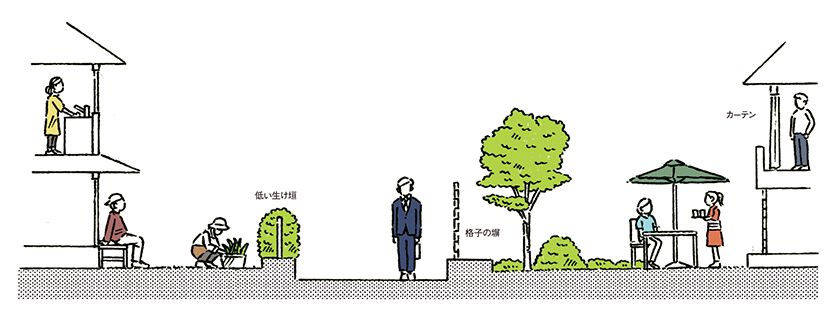 図1 窓はカーテンや障子などでプライバシーを確保して、塀を格子や低い生け垣にすると、道路に人の気配がこぼれ、安全な住環境になる。