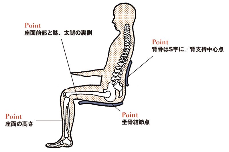 楽な姿勢をつくる