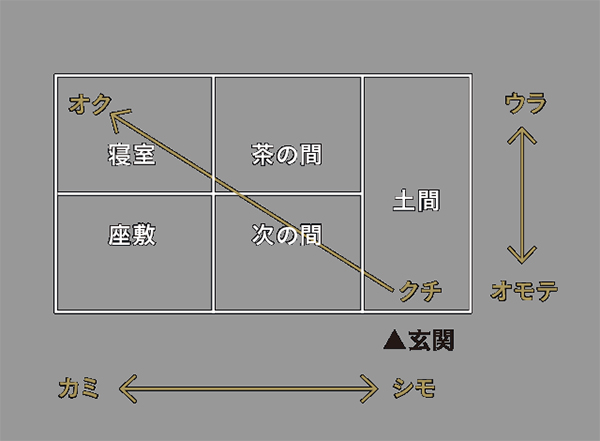 クチとオクの概念図