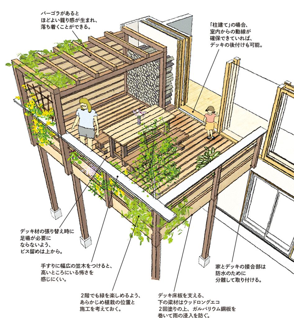 空に続くデッキ