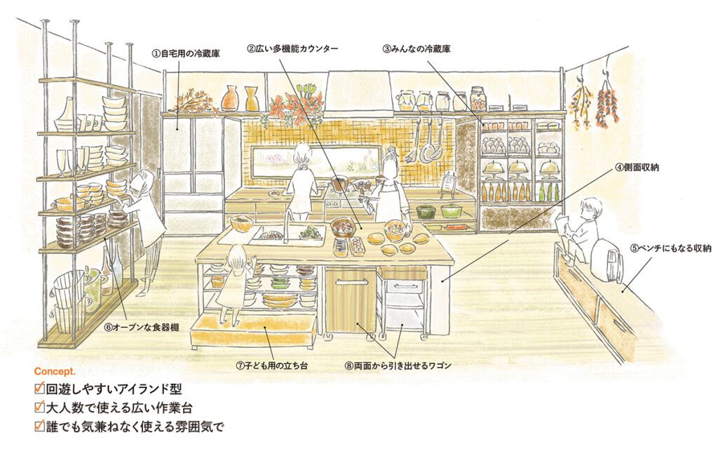 誰でもウェルカム！ オープンキッチン