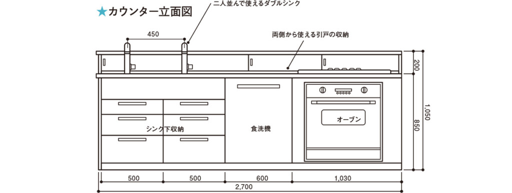 カウンター立面図