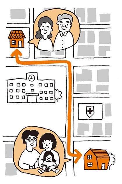 近居