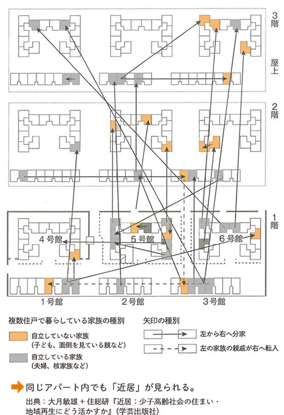 図2 同潤会柳島アパートでの複数住戸使用の様子