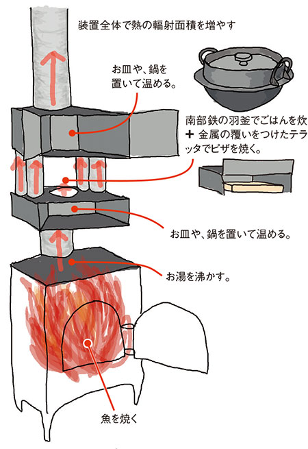 ダッチウエスト
スモールコンベクション