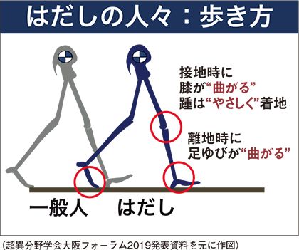 はだしの人々（歩き方）
