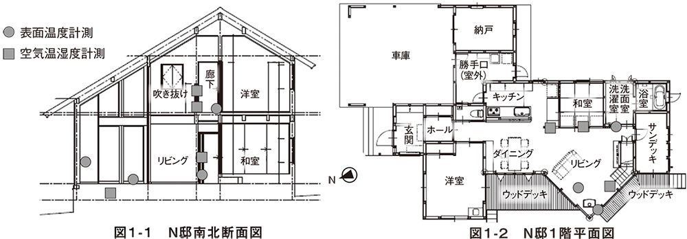N邸 断面図・平面図
