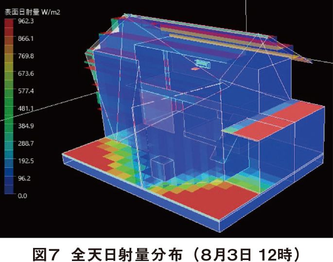 全天日射量分布