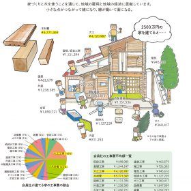 2013年から2014年までの会員社報告による