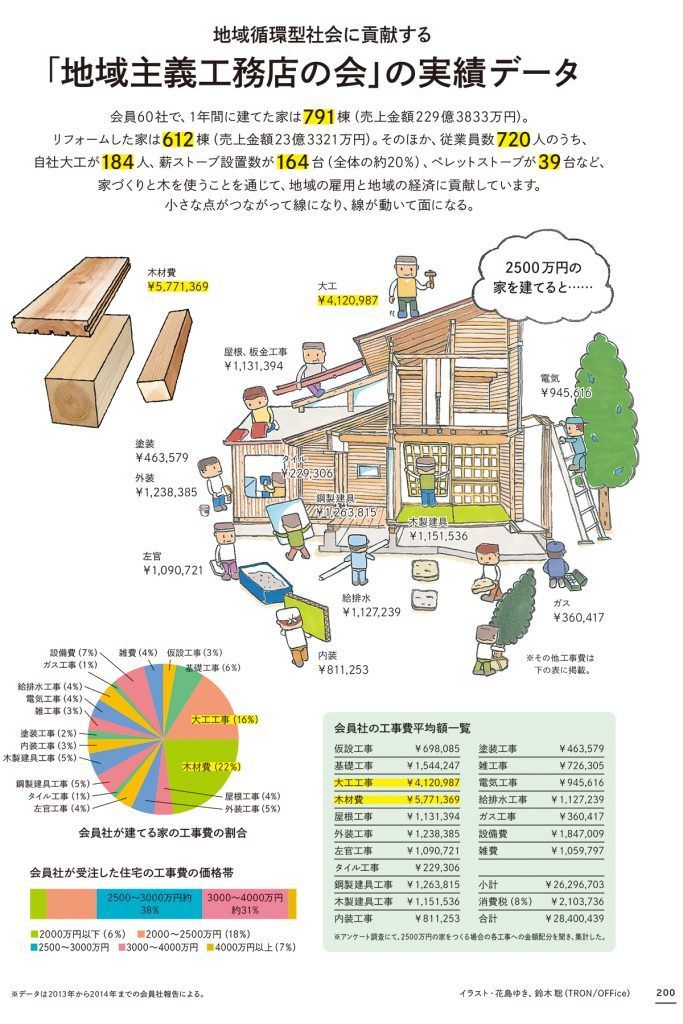 2013年から2014年までの会員社報告による