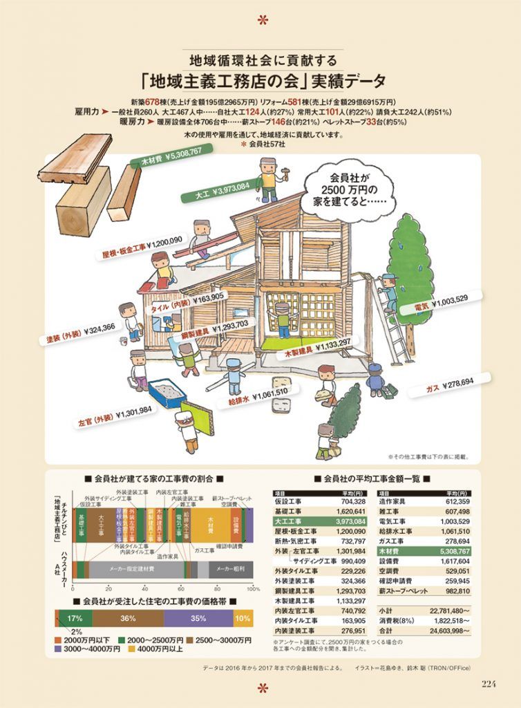 2016年から2017年までの会員社報告による実績データ