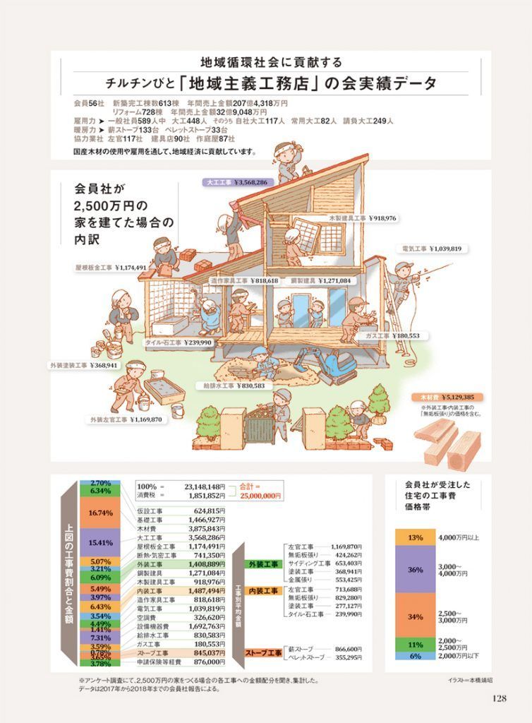 2017年から2018年までの会員社報告による実績データ