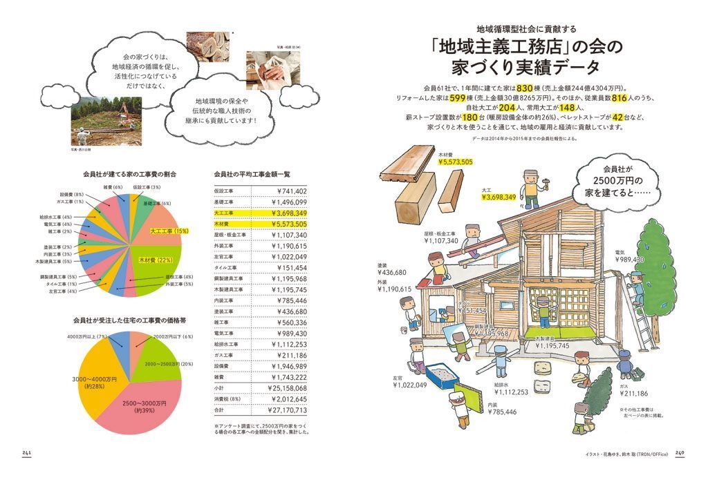 2014年から2015年までの会員社報告による実績データ